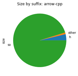 arrow-cpp