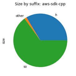 aws-sdk-cpp