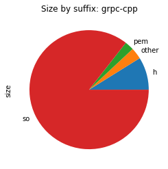 grpc-cpp
