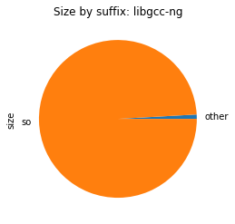 libgcc-ng