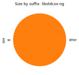 libstdcxx-ng