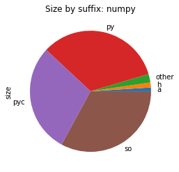 numpy
